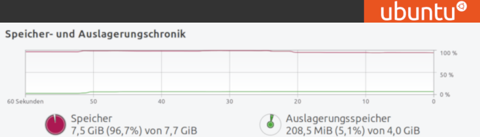 Ubuntu RAM SWAP